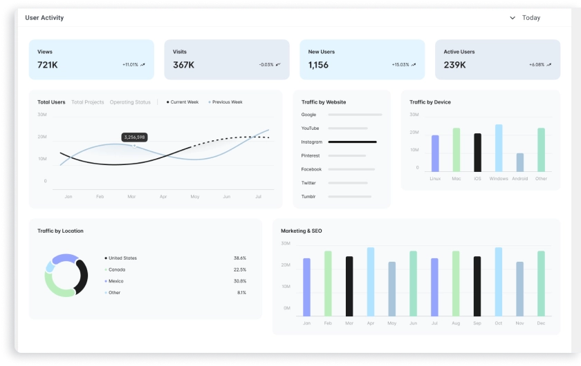 IDX App Dashboard